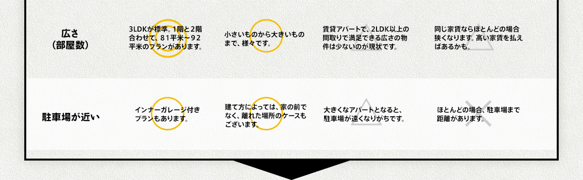 casita（カシータ）はファミリー層に人気の3LDKでゆったり空間！駐車場もすぐ近くに！