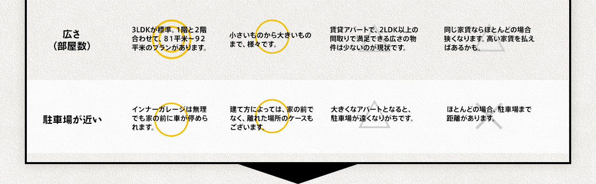 casita（カシータ）はファミリー層に人気の3LDKでゆったり空間！駐車場もすぐ近くに！